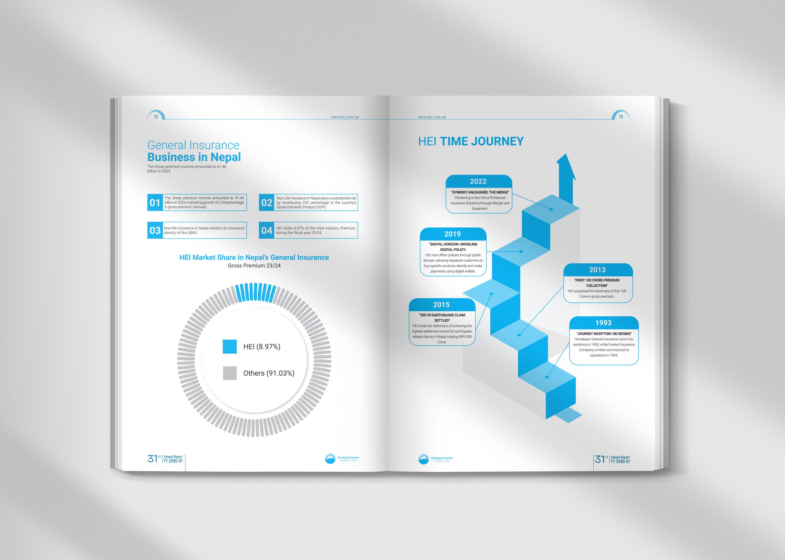 Himalayan Everest Insurance
